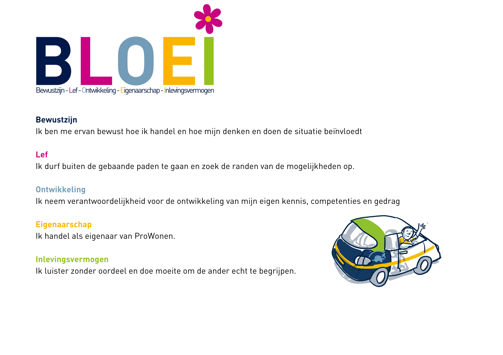 Bloeii